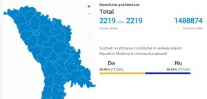 Референдум щодо євроінтеграції: КС Молдови прийняв рішення